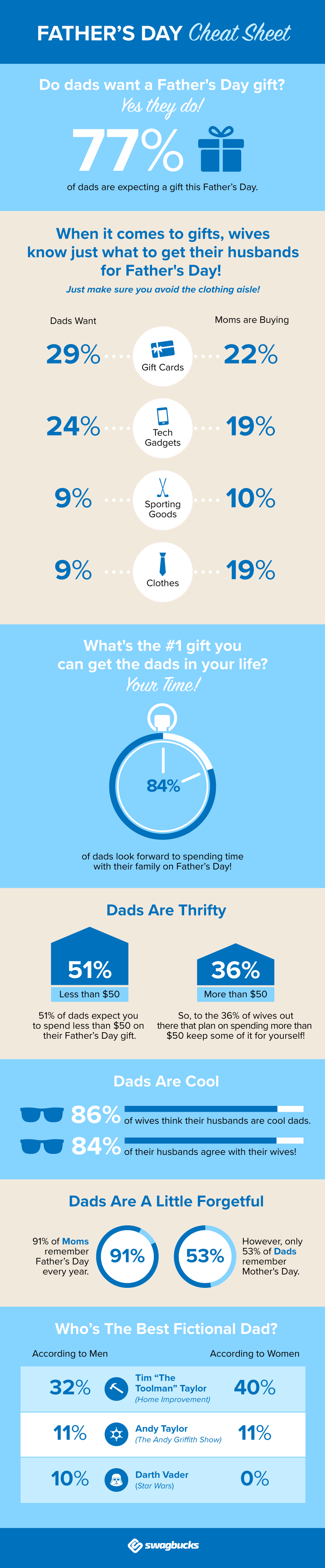 Father's Day Cheat Sheet - The Daily Swag